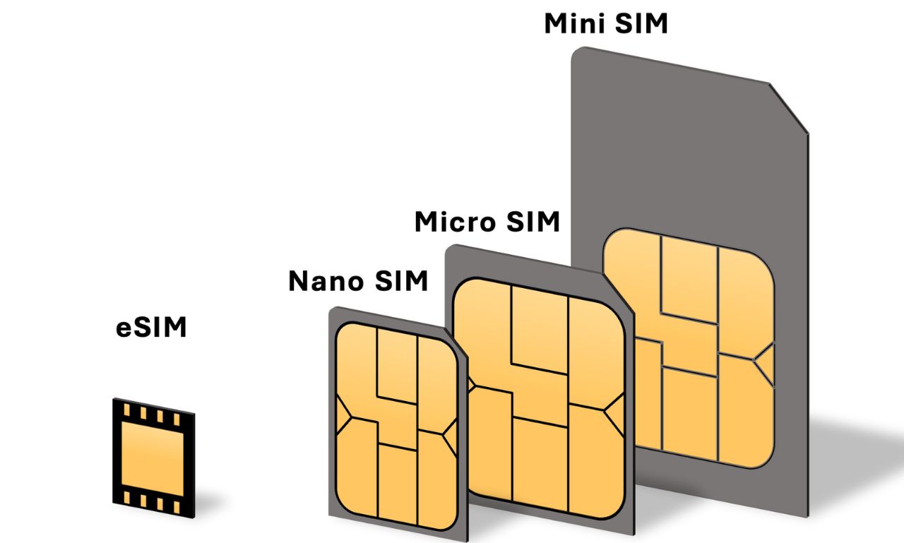What is eSIM Card